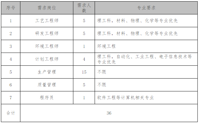 1521602137156119.png blob.png