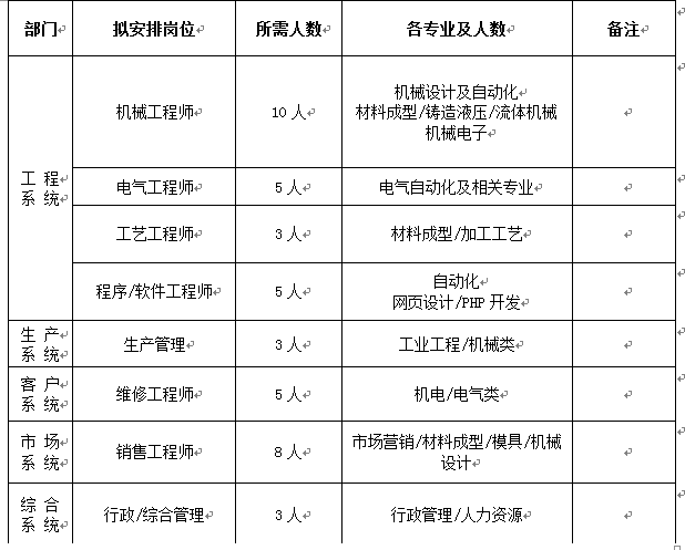 1537177716426196.png 拟招聘岗位.png