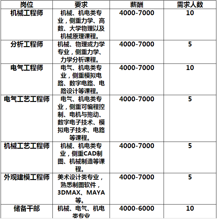 1539138687123105.png QQ截图20181010103139.png